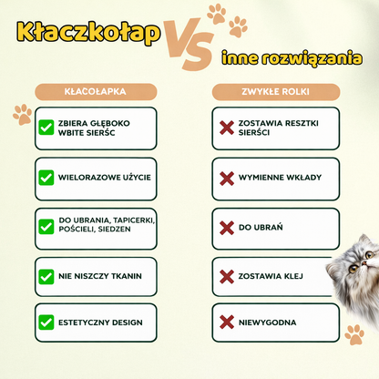 Pawsy™ Kłaczkołap – Rękawica do usuwania sierści